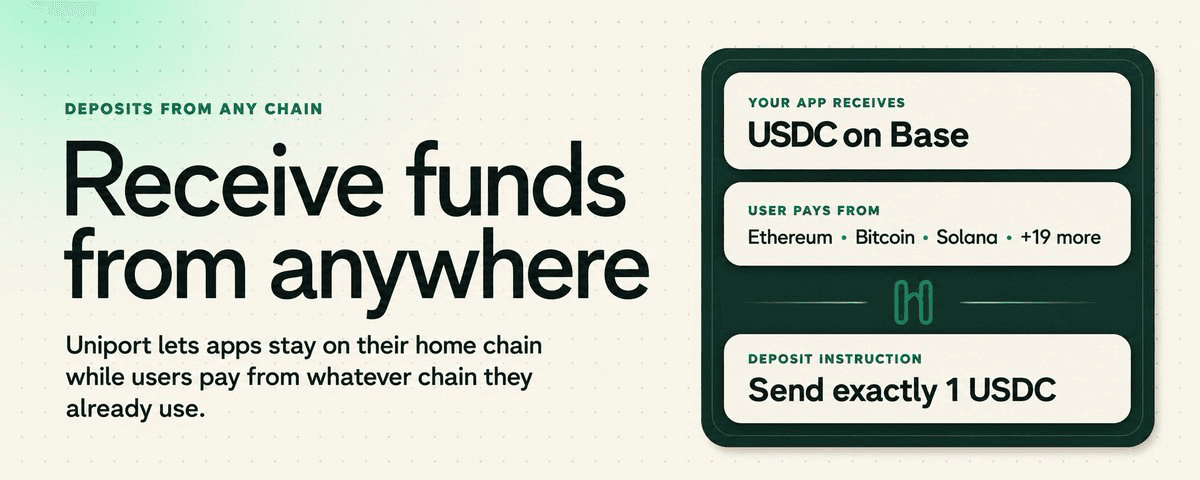 Uniport payment flow showing an app receiving USDC on Base while a user pays from another chain